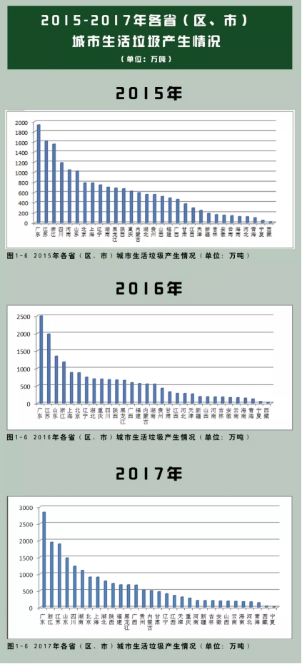 垃圾分類處理迫在眉睫，引進三盛有機垃圾處理器是關鍵